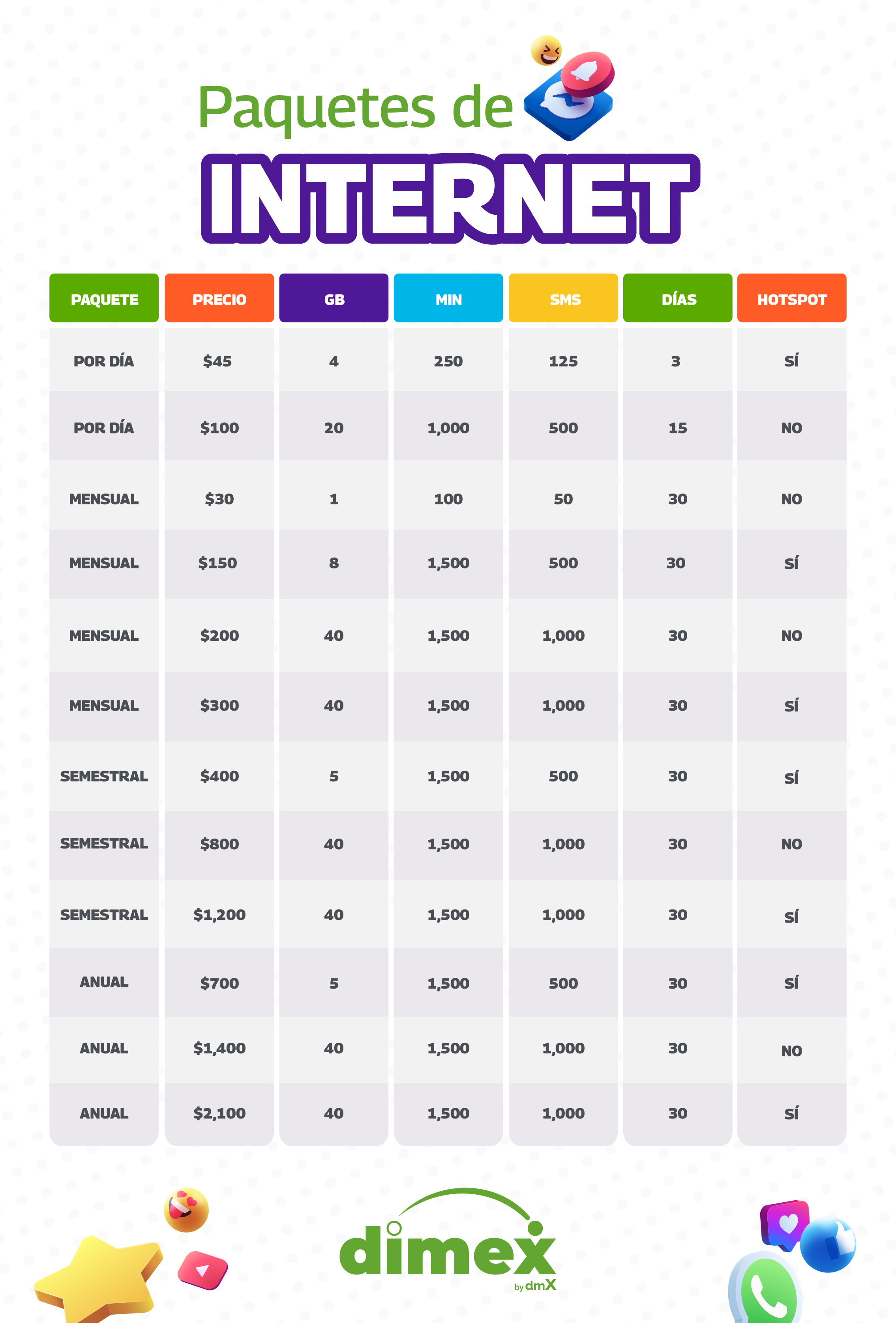 Paquetes de internet Internet para todos