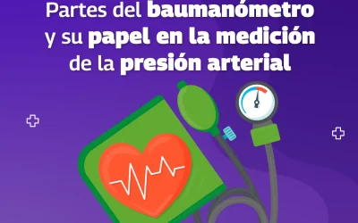 ¿Qué es y cuáles son las partes del baumanómetro?