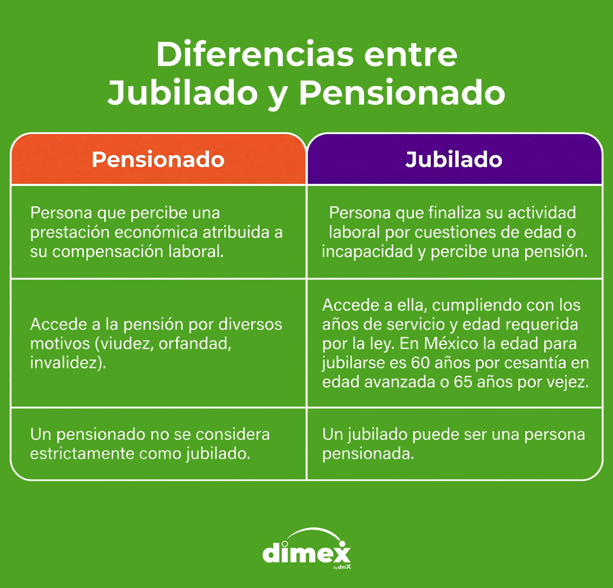 Diferencias entre jubilados y pensionados