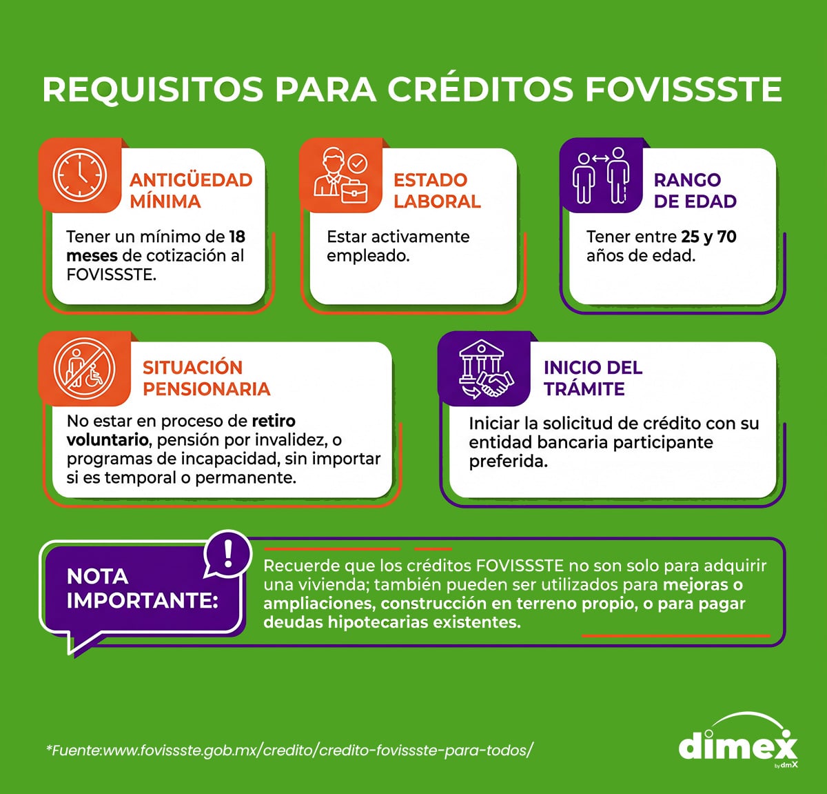 Requisitos créditos FOVISSSTE