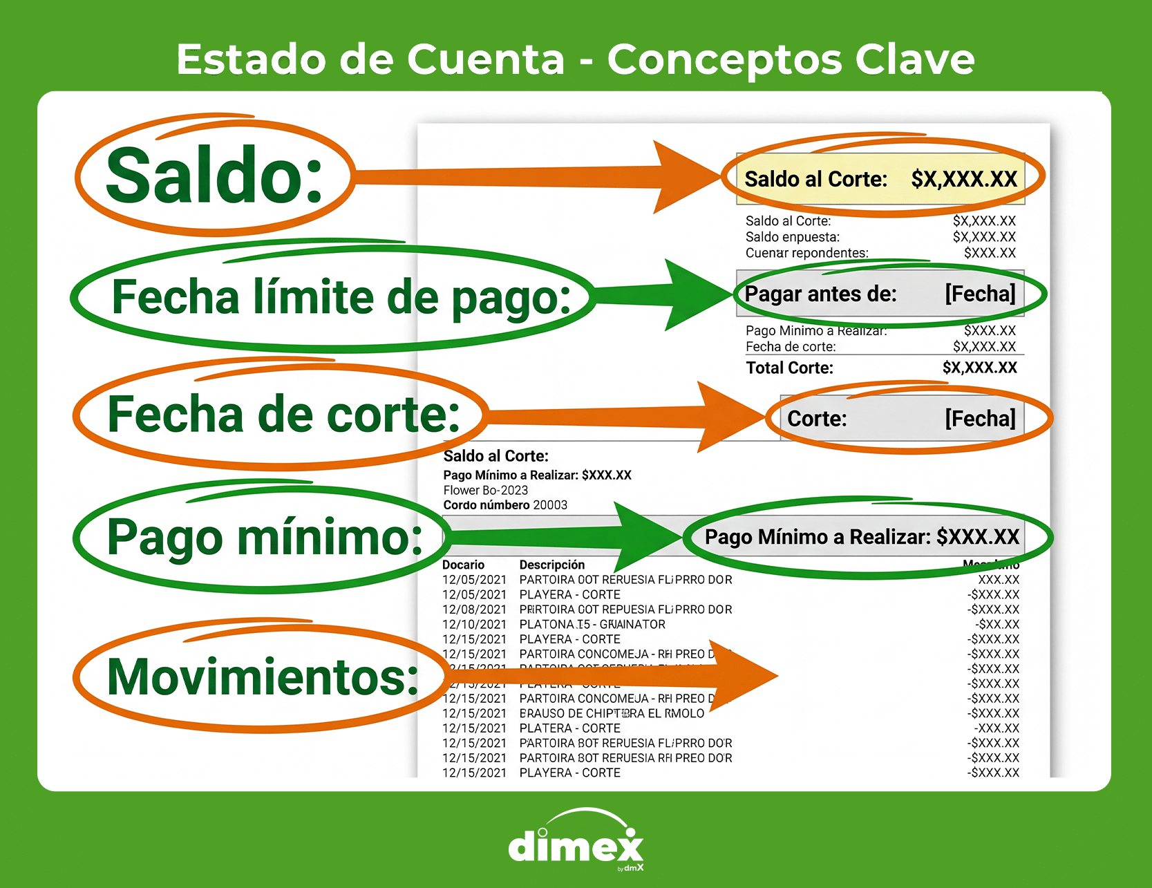 Estado de cuenta. Aprende a leerlo.