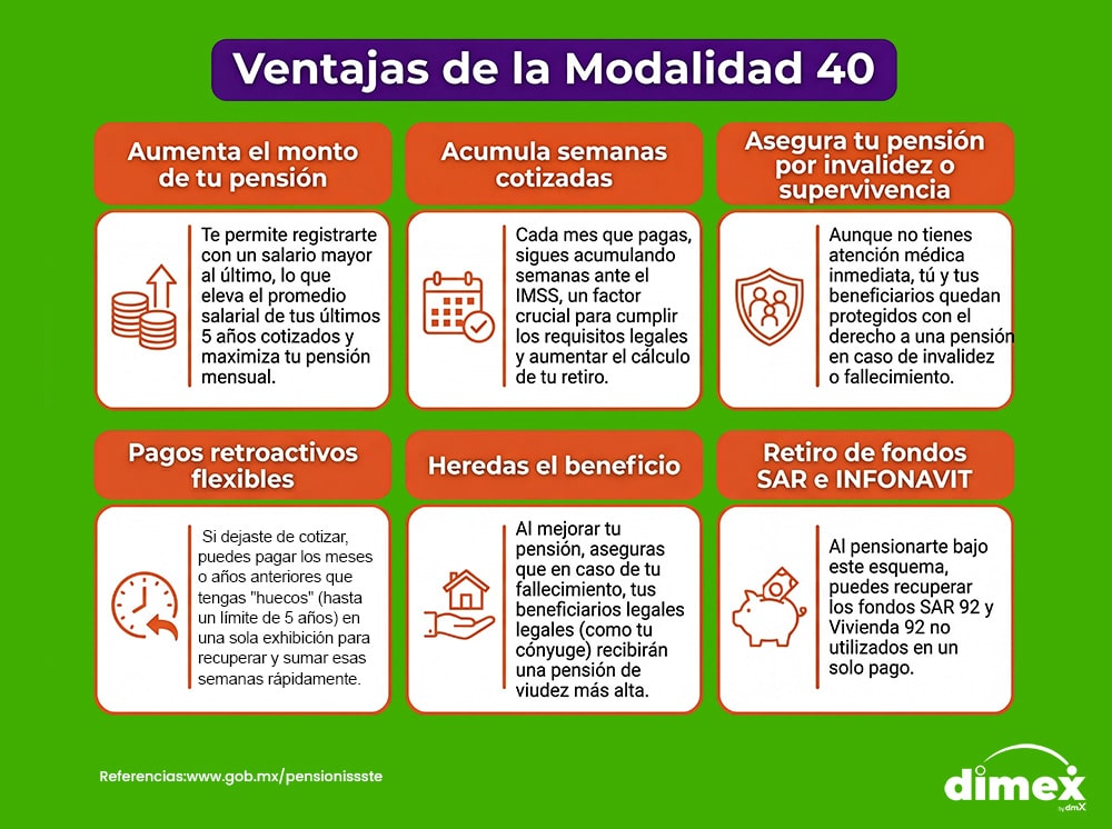 Ventajas de la Modalidad 40
