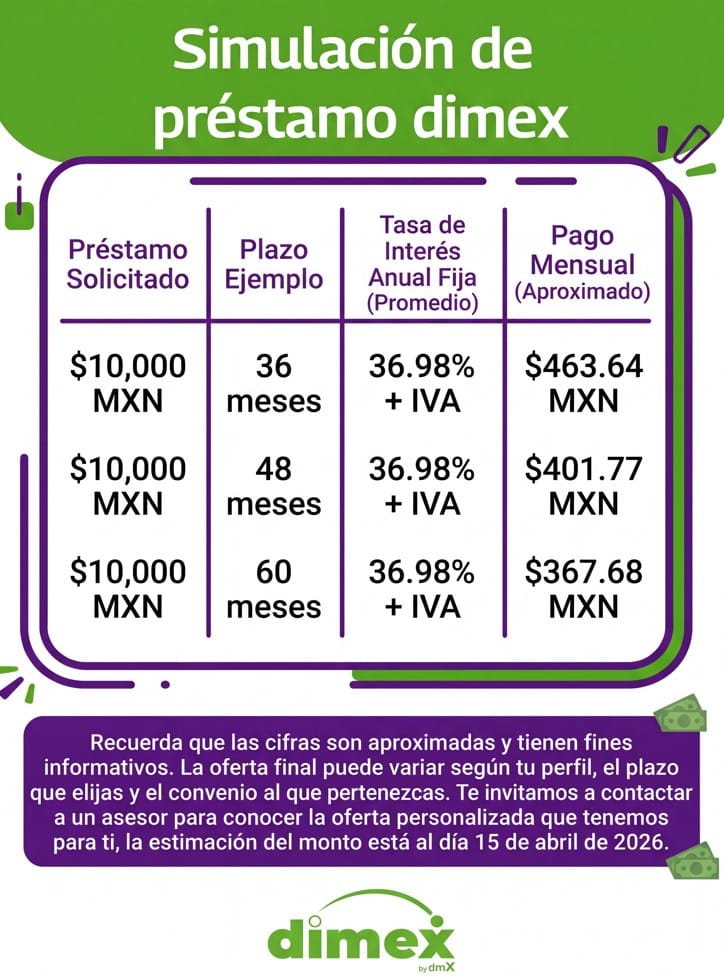 Simulador de préstamos dimex