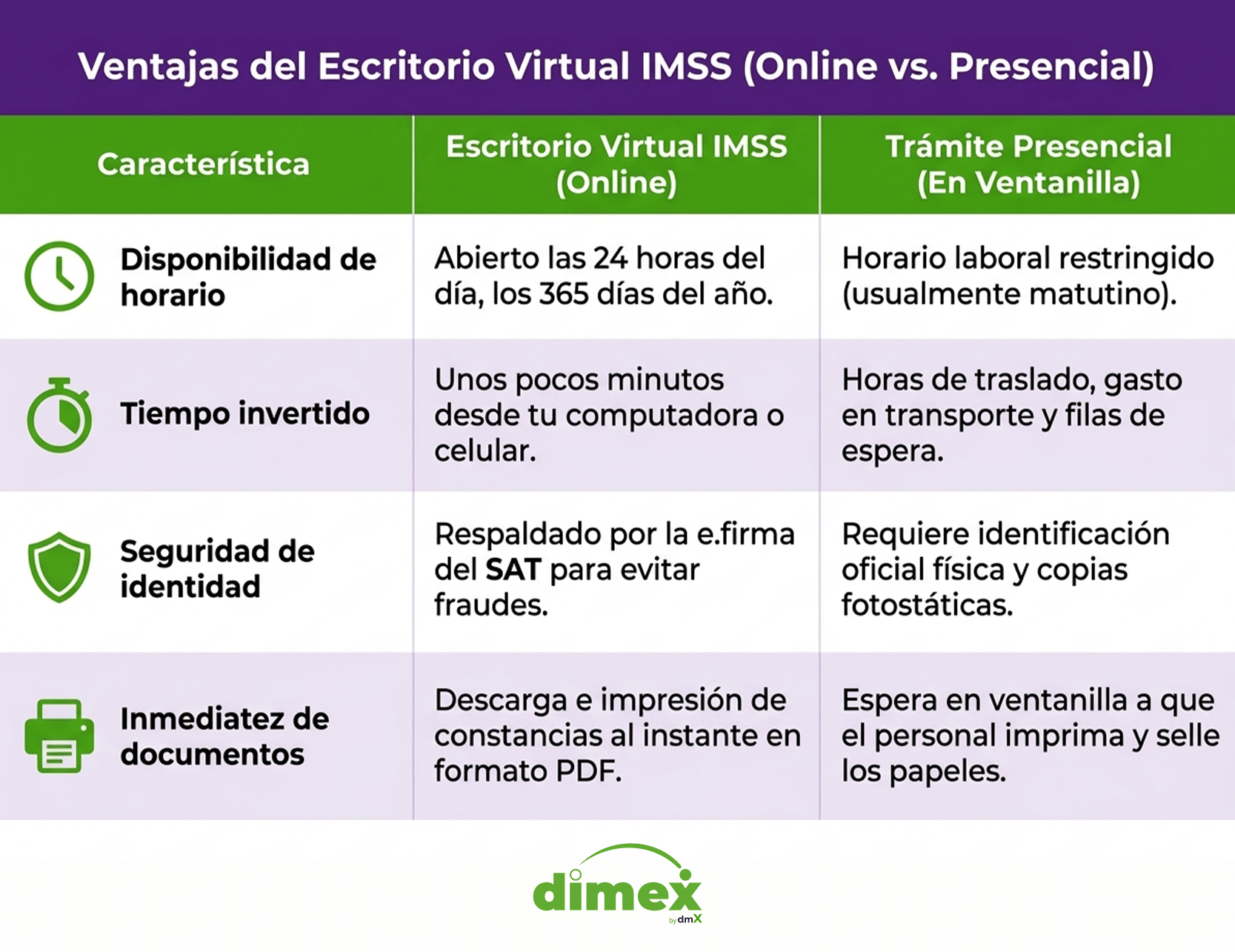 Ventajas de escritorio virtual IMSS