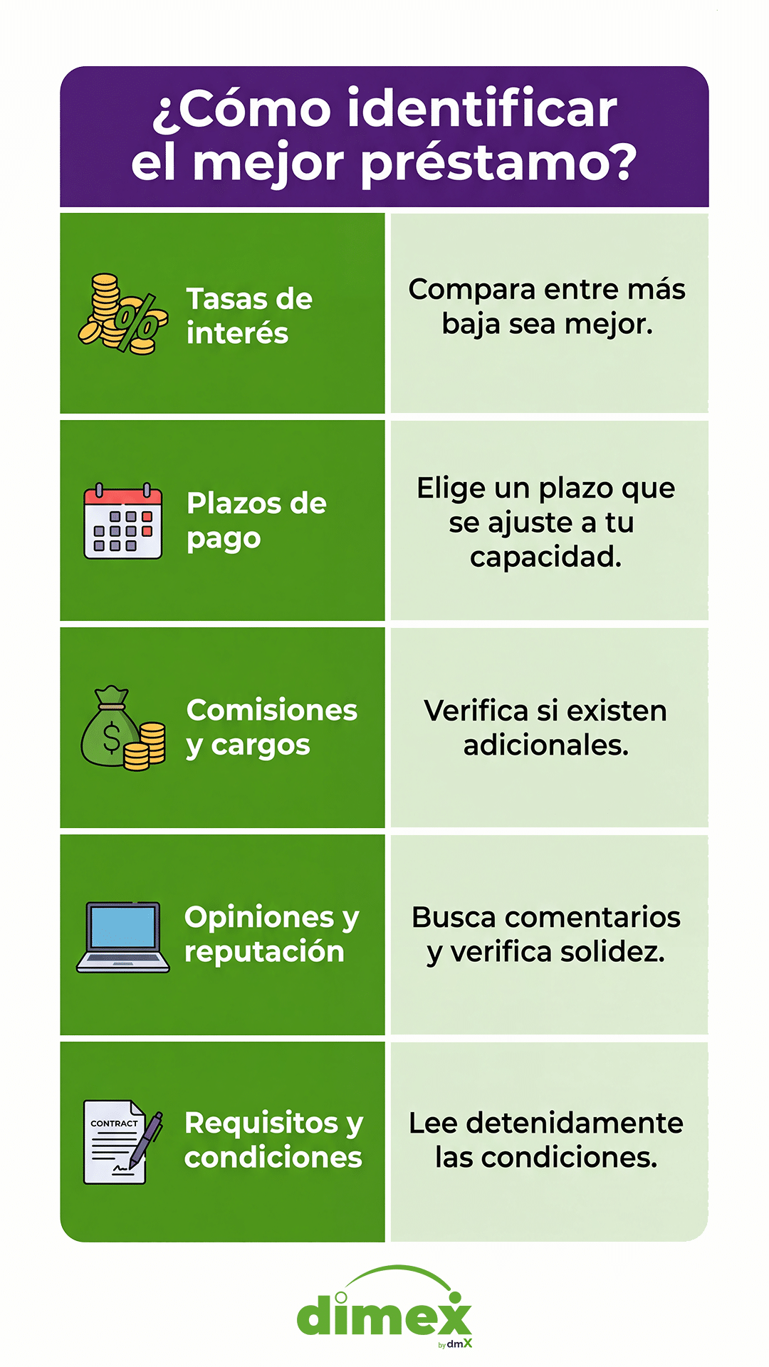¿Cómo verificar el mejor préstamo?