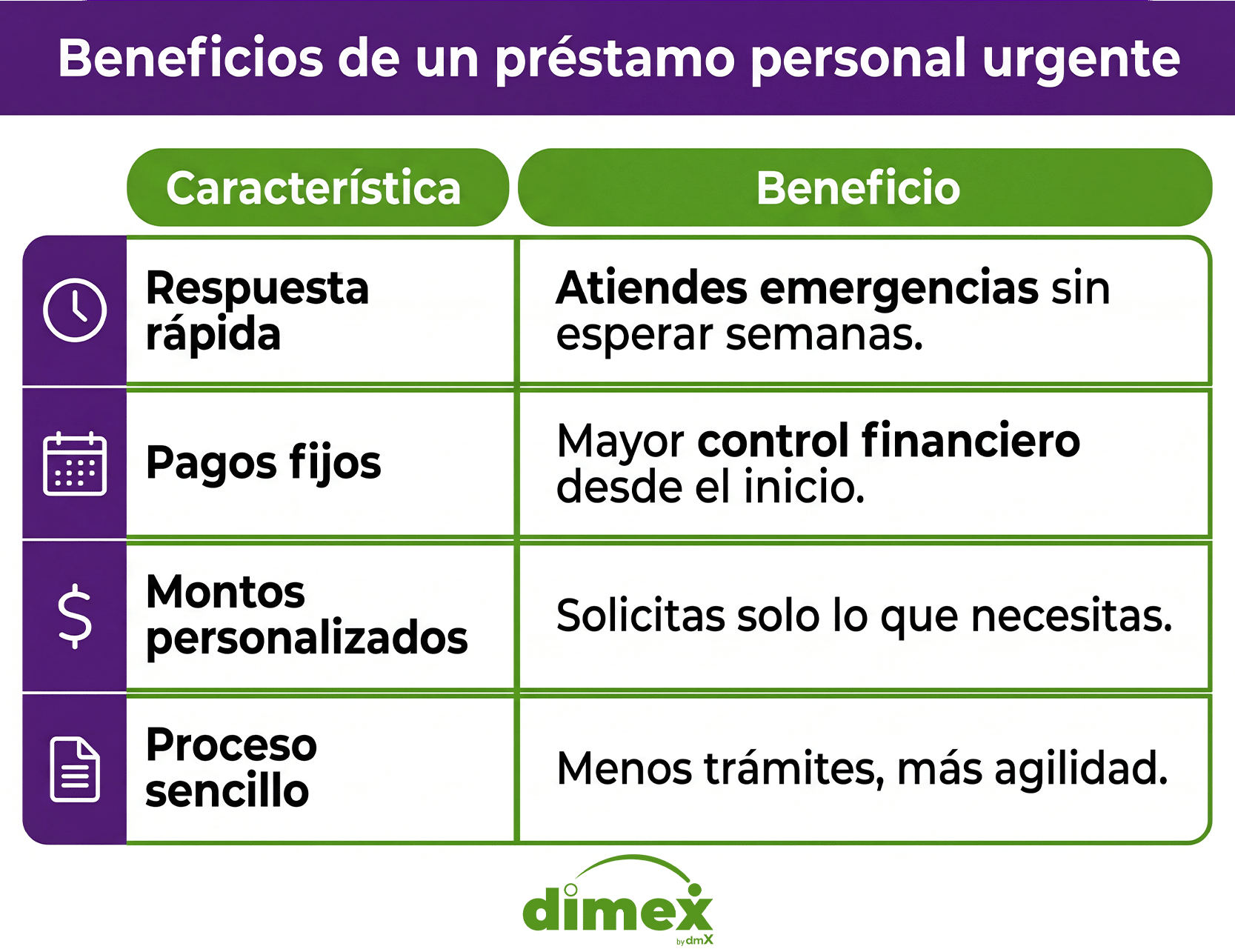 Beneficios de un préstamo personal urgente - dimex